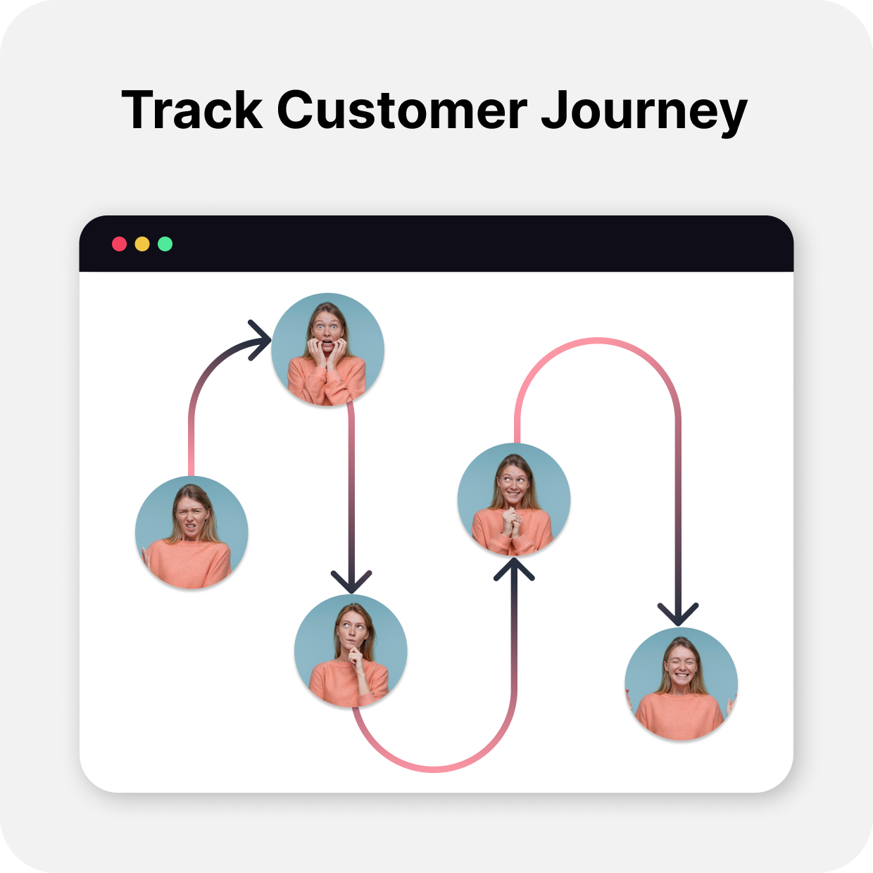 Customer Journey Mapping
