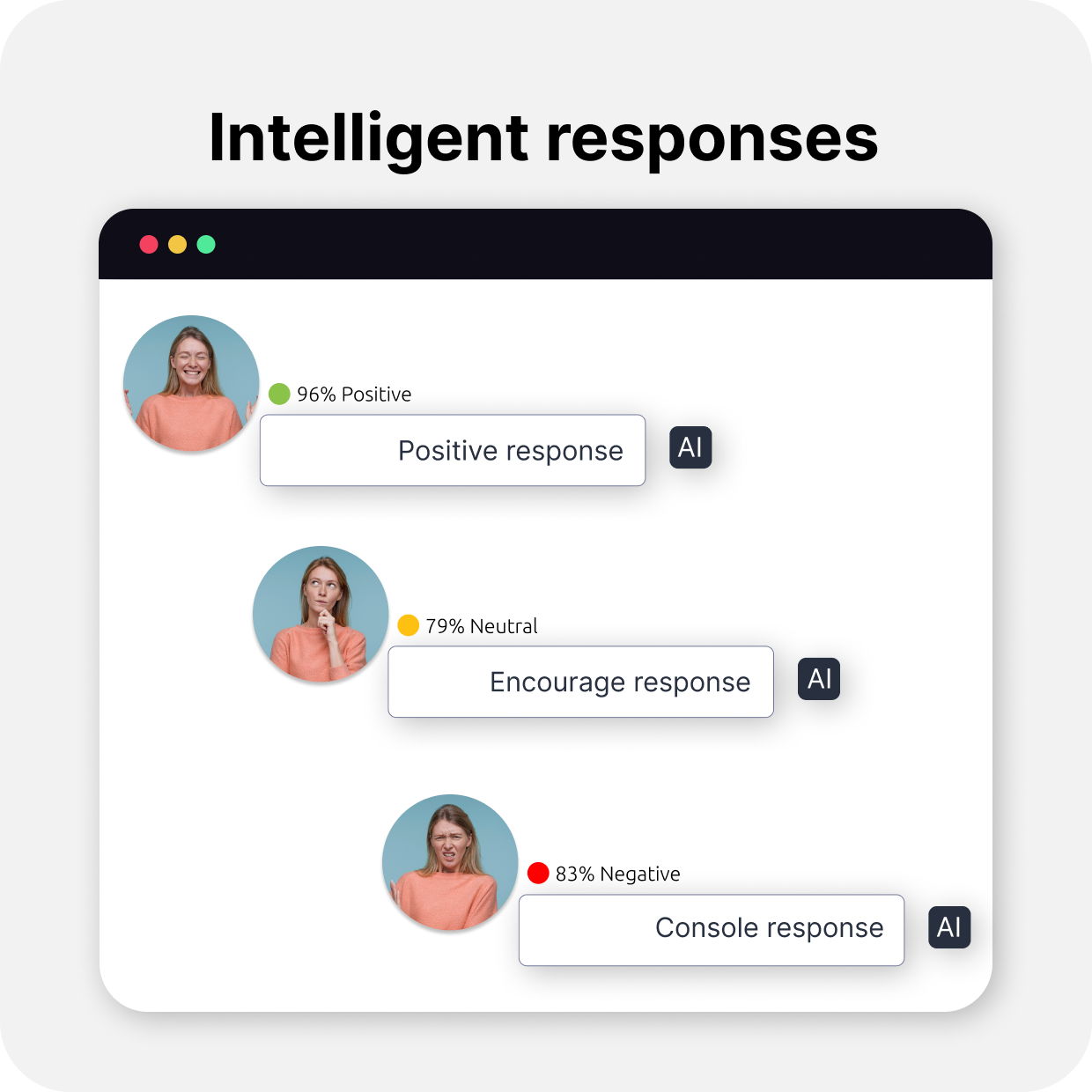 Intelligent Responses